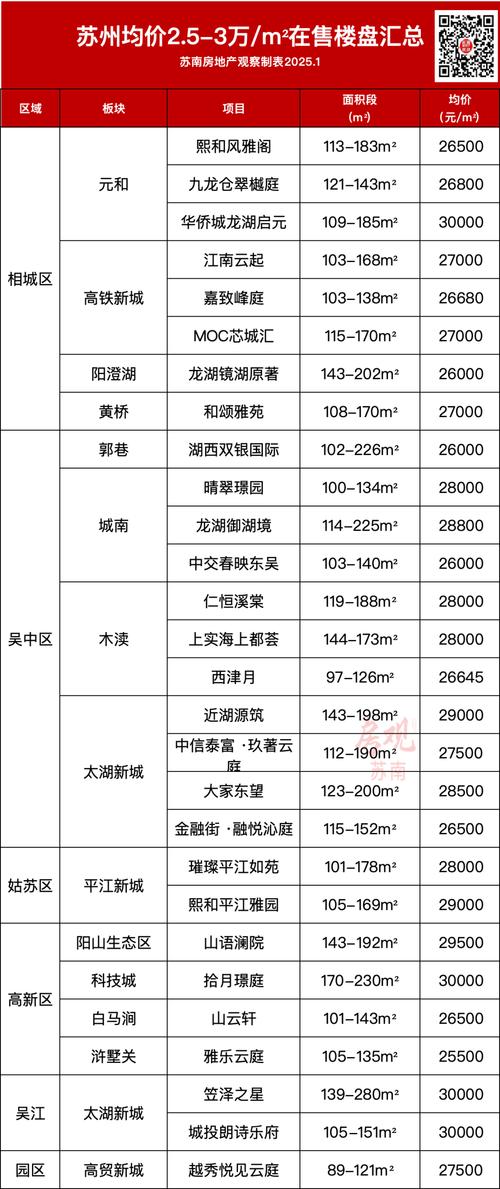 西塘桥新港花园房价