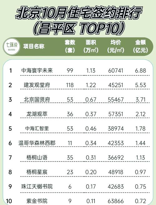 北京楼盘销售