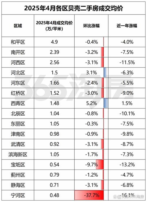 天津杭州房价