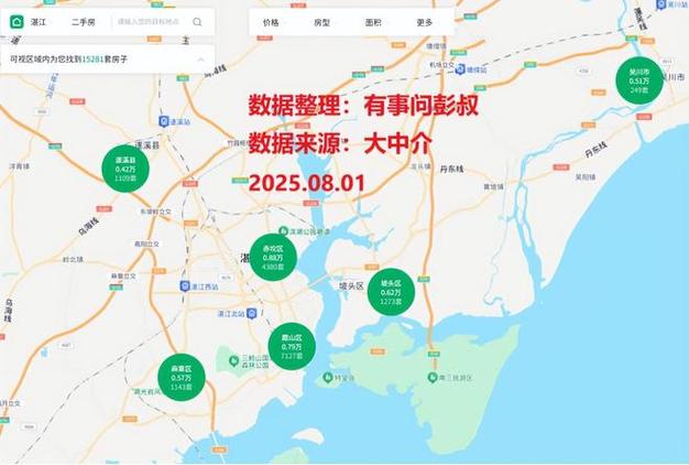 湛江楼盘房价