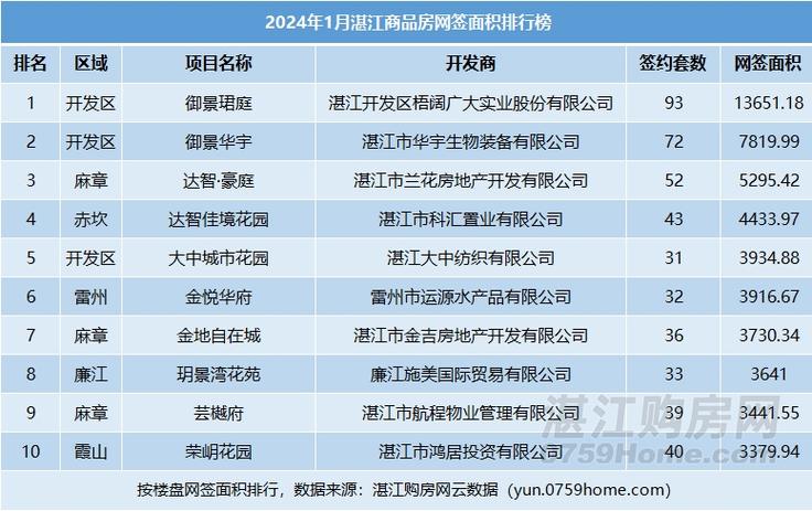湛江楼盘房价