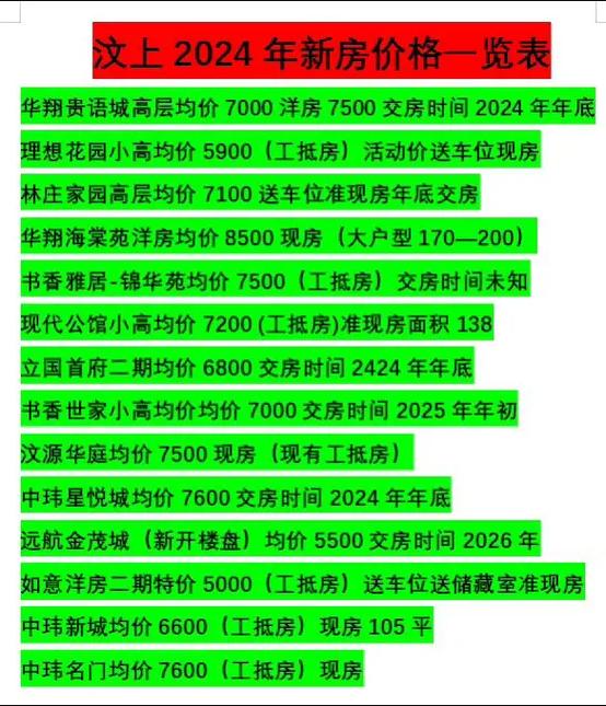 幸福公馆房价