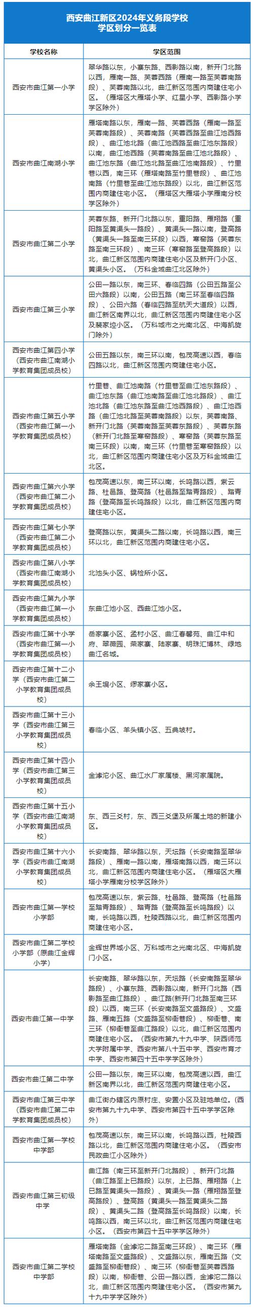 西安学区房价