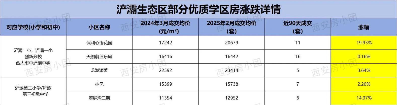 西安学区房价