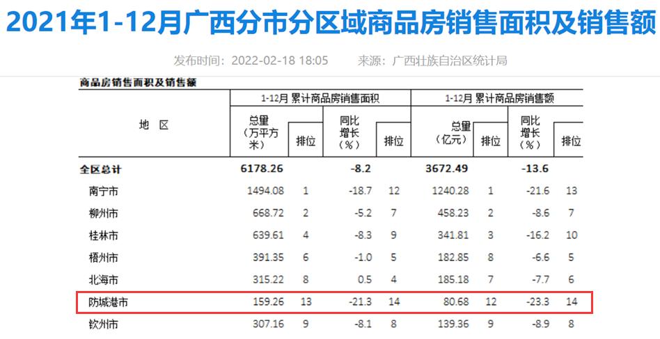 防城房价走势