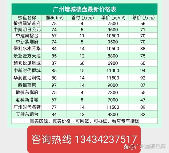 凤台新房价