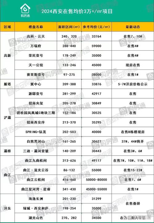 西安便宜房价