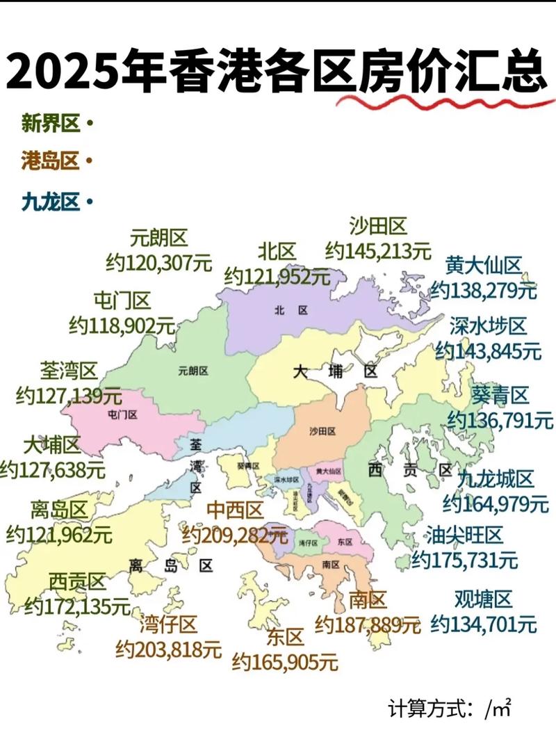香港新房房价