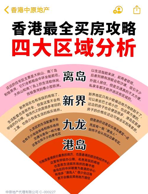 香港新房房价