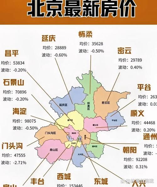 西城路房价