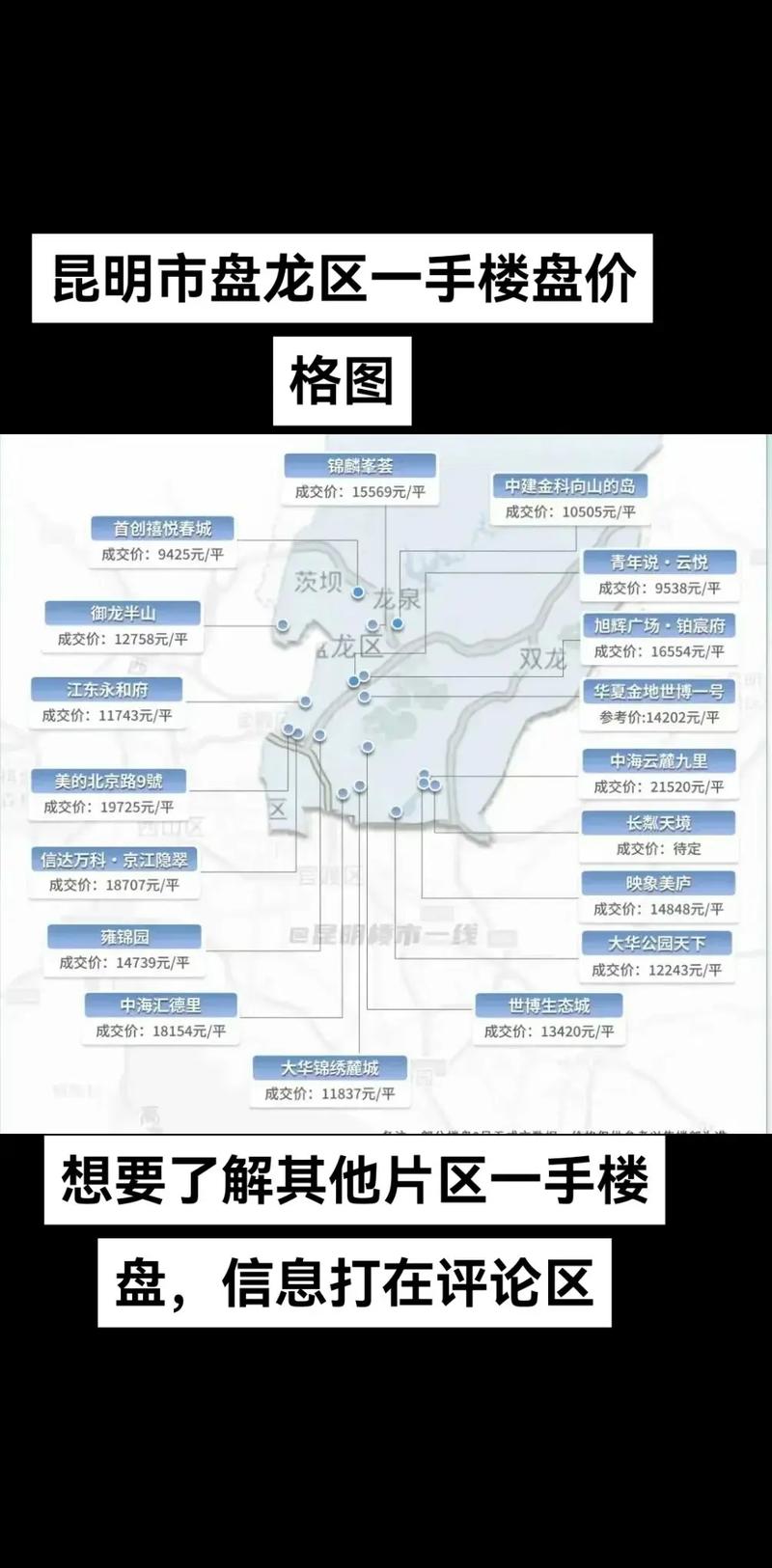 昆明楼盘房价