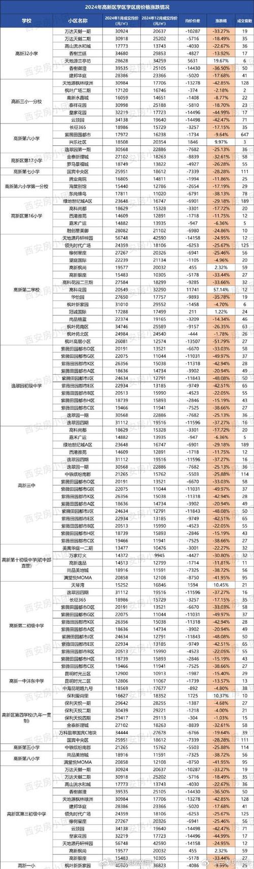 西安房价便宜