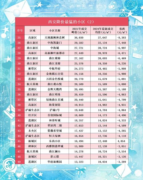 西安房价便宜