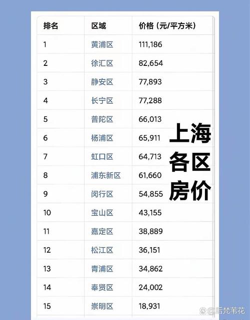浦明路房价