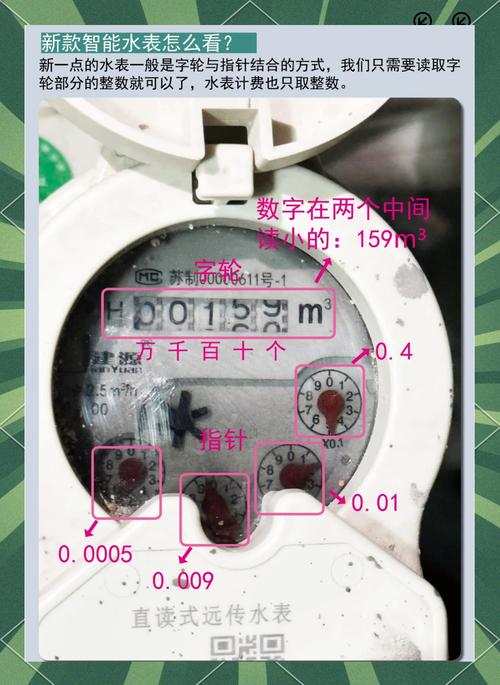 出租房水表怎么查