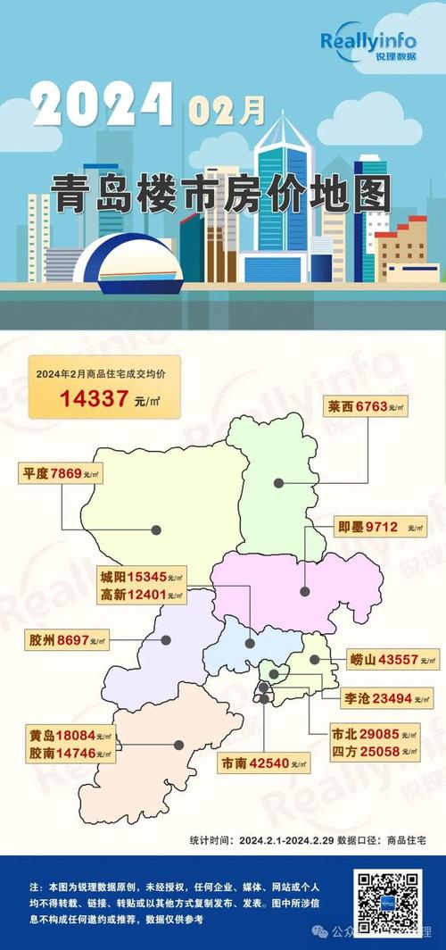 胶州胶东房价