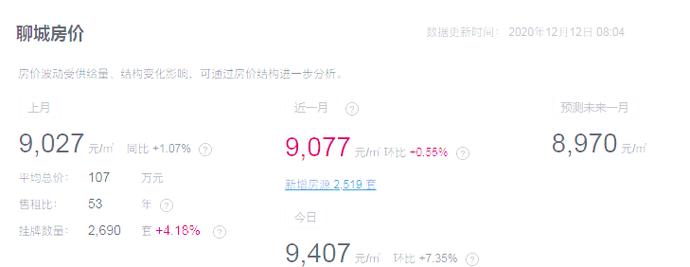 山东房价趋势