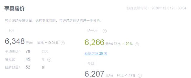 山东房价趋势
