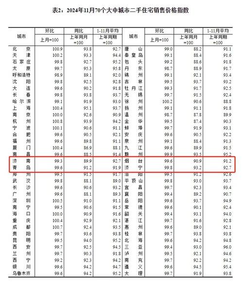 山东房价趋势