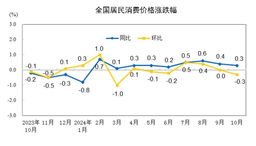 物价房价上涨