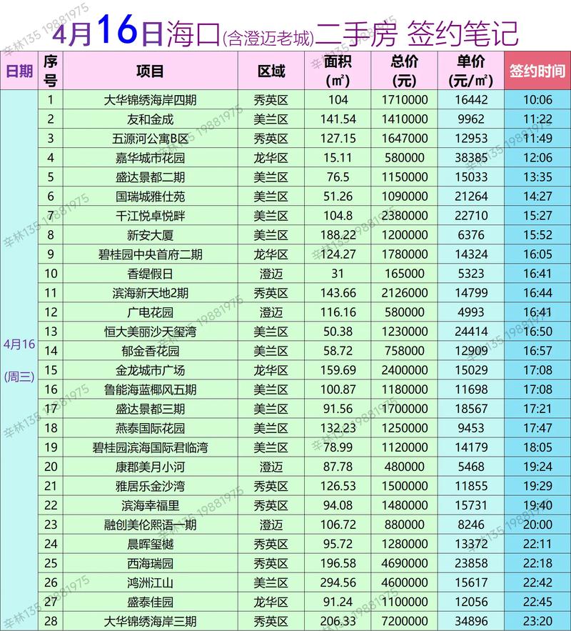 海口禾润花园房价