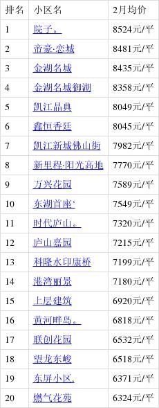 得阳房价