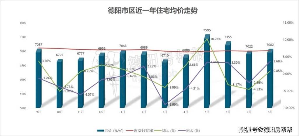得阳房价