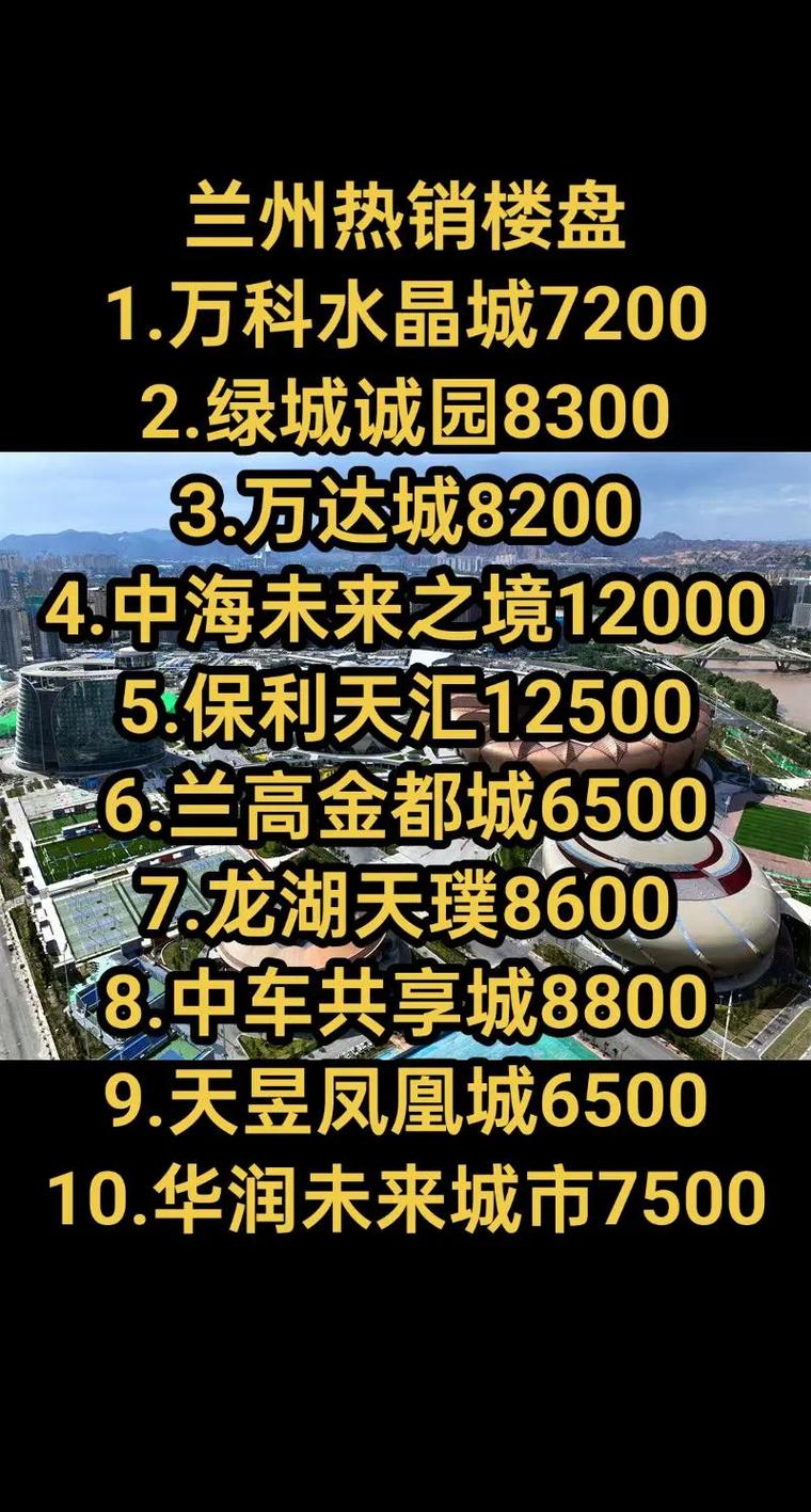 兰州楼盘排行