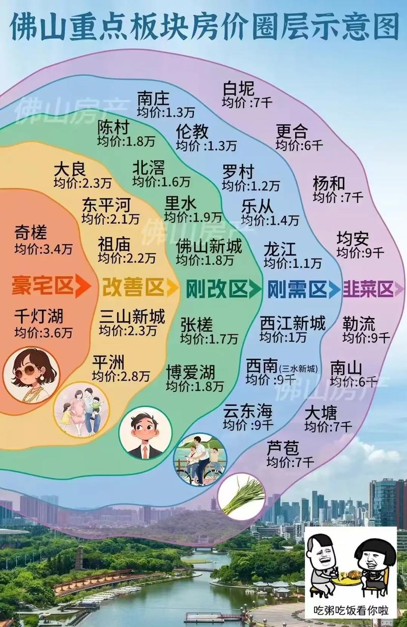 茶滘房价