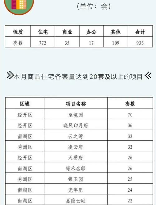 文昌湖房价