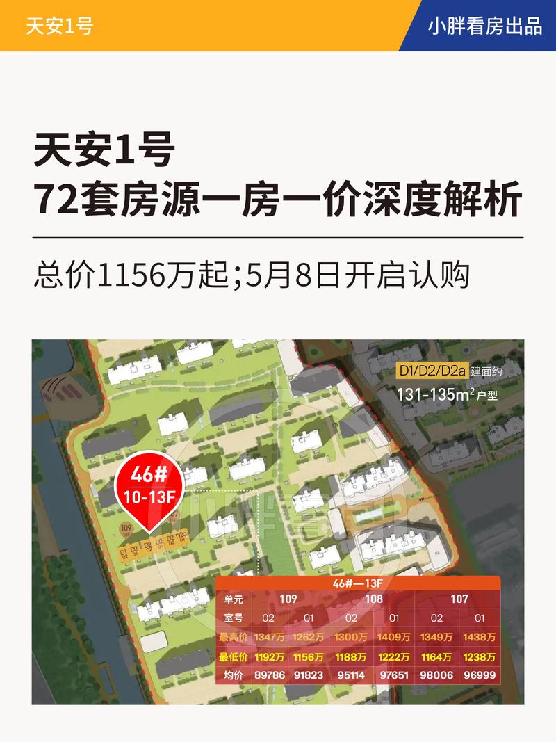 太安房价