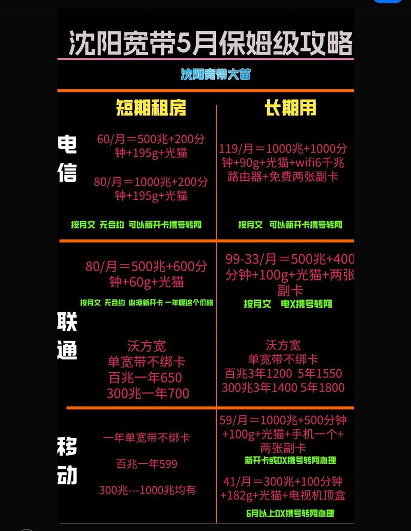 短租房宽带怎么办