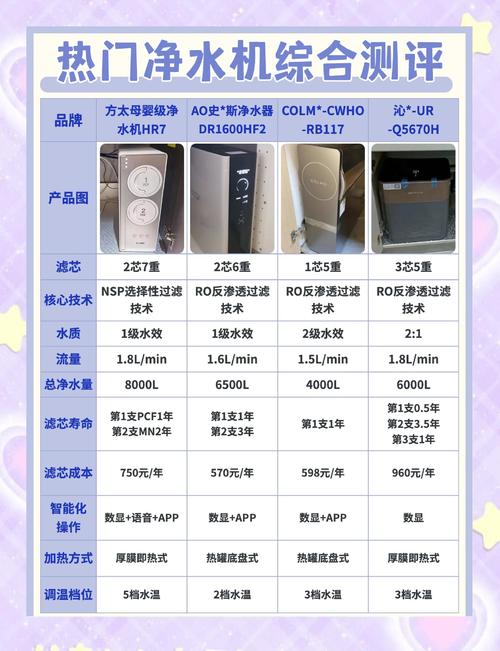 租房怎么买净水器
