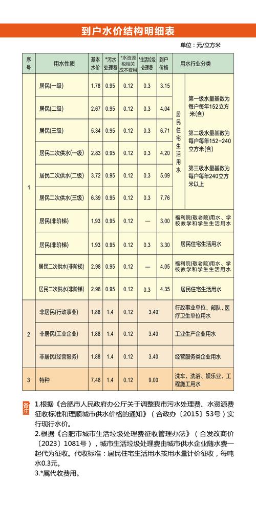 微水房价