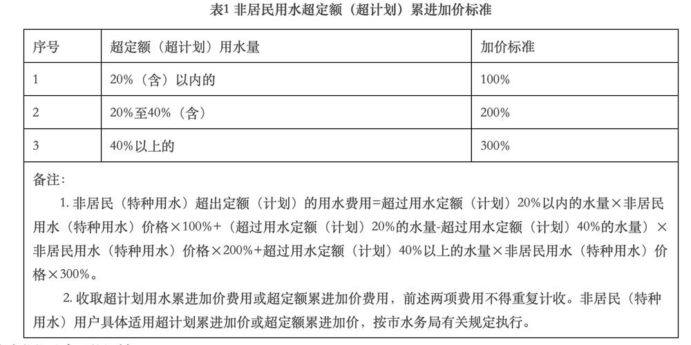 微水房价