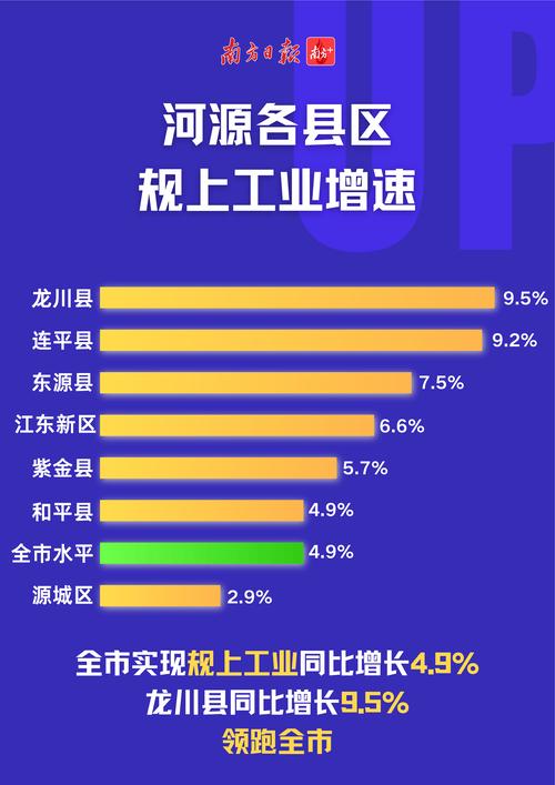 河源房价跌