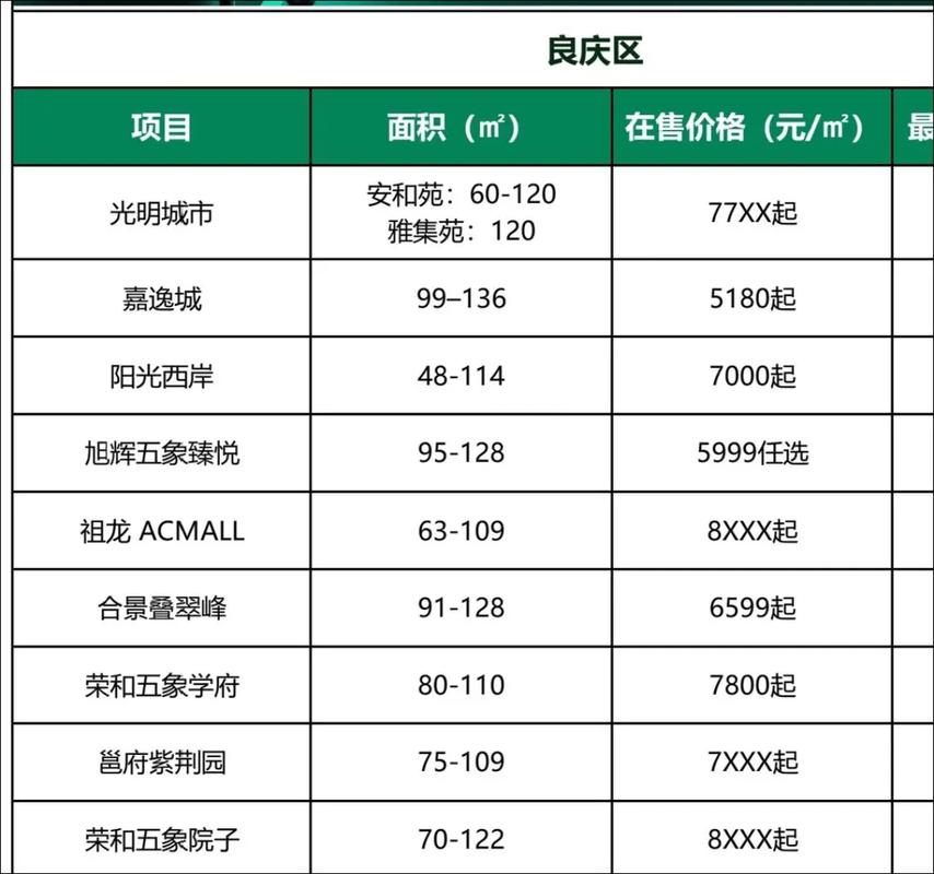 南宁房价预测