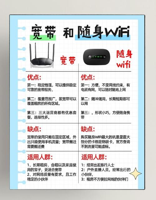 租房子怎么买wifi