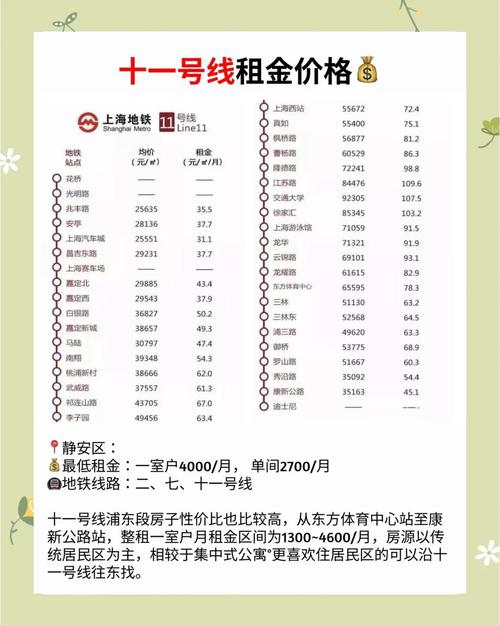租房租金怎么看