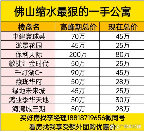 湾里区房价