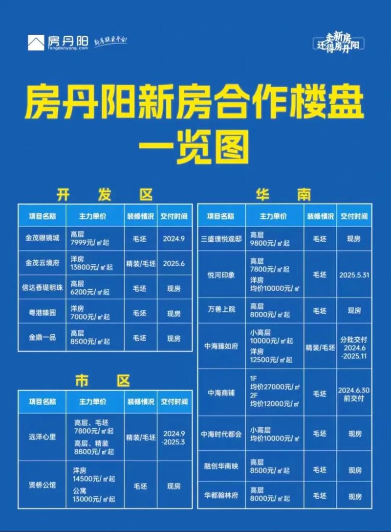丹阳楼盘信息