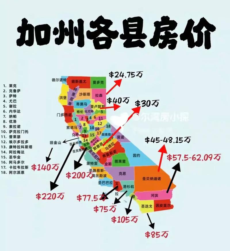 雅加达 房价