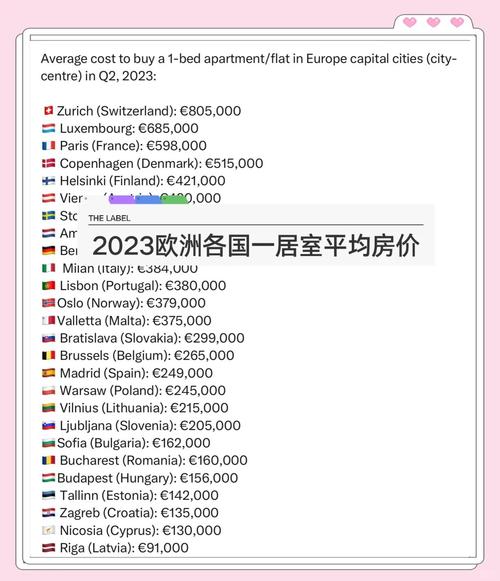 托克逊房价