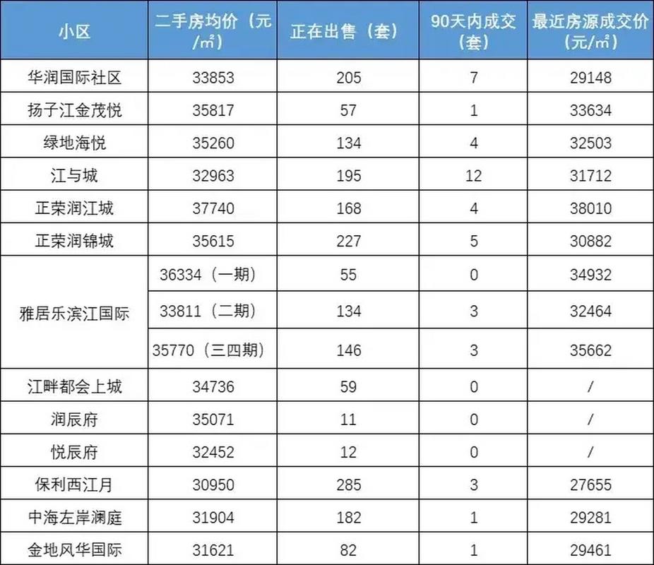 现今房价