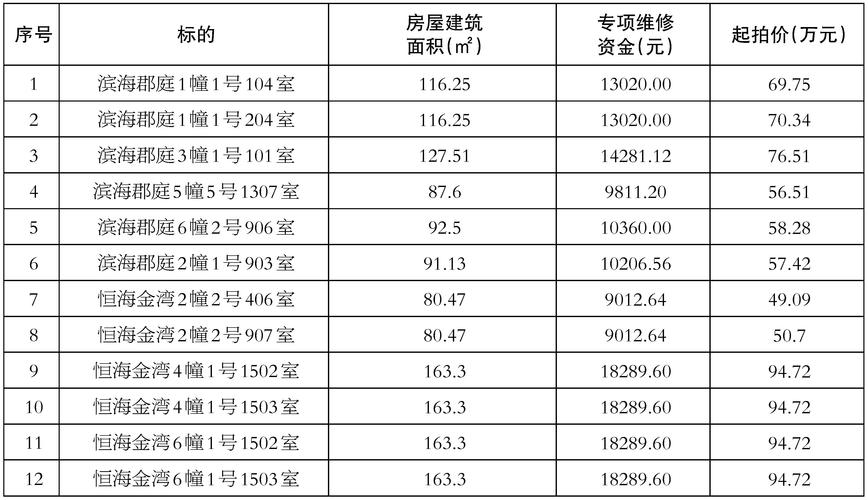 长寿镇金溪花园房价