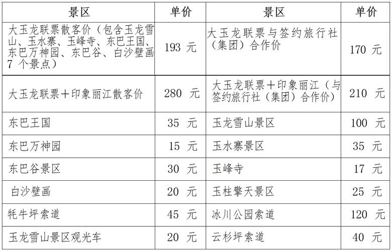 丽江楼盘价格