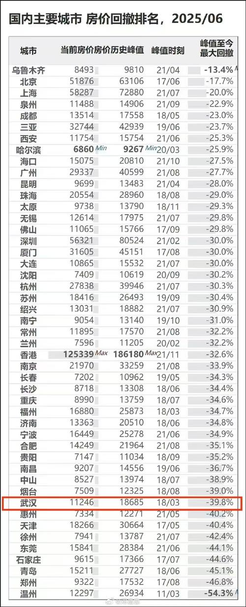 房价涨率