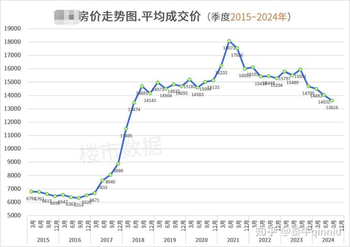 如今房价