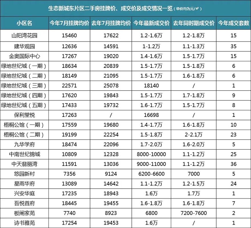 如今房价