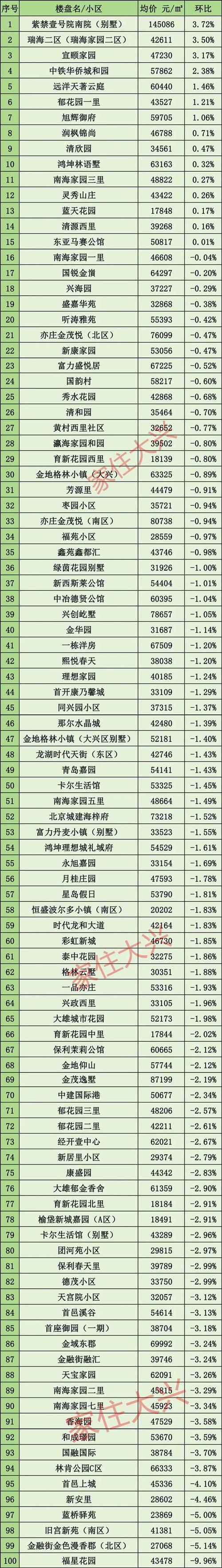 如今房价